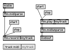  example of FTM externals operating on FTM objects (the MIDI parsing objects convert a MIDI byte stream into a stream of FTM MIDI events)